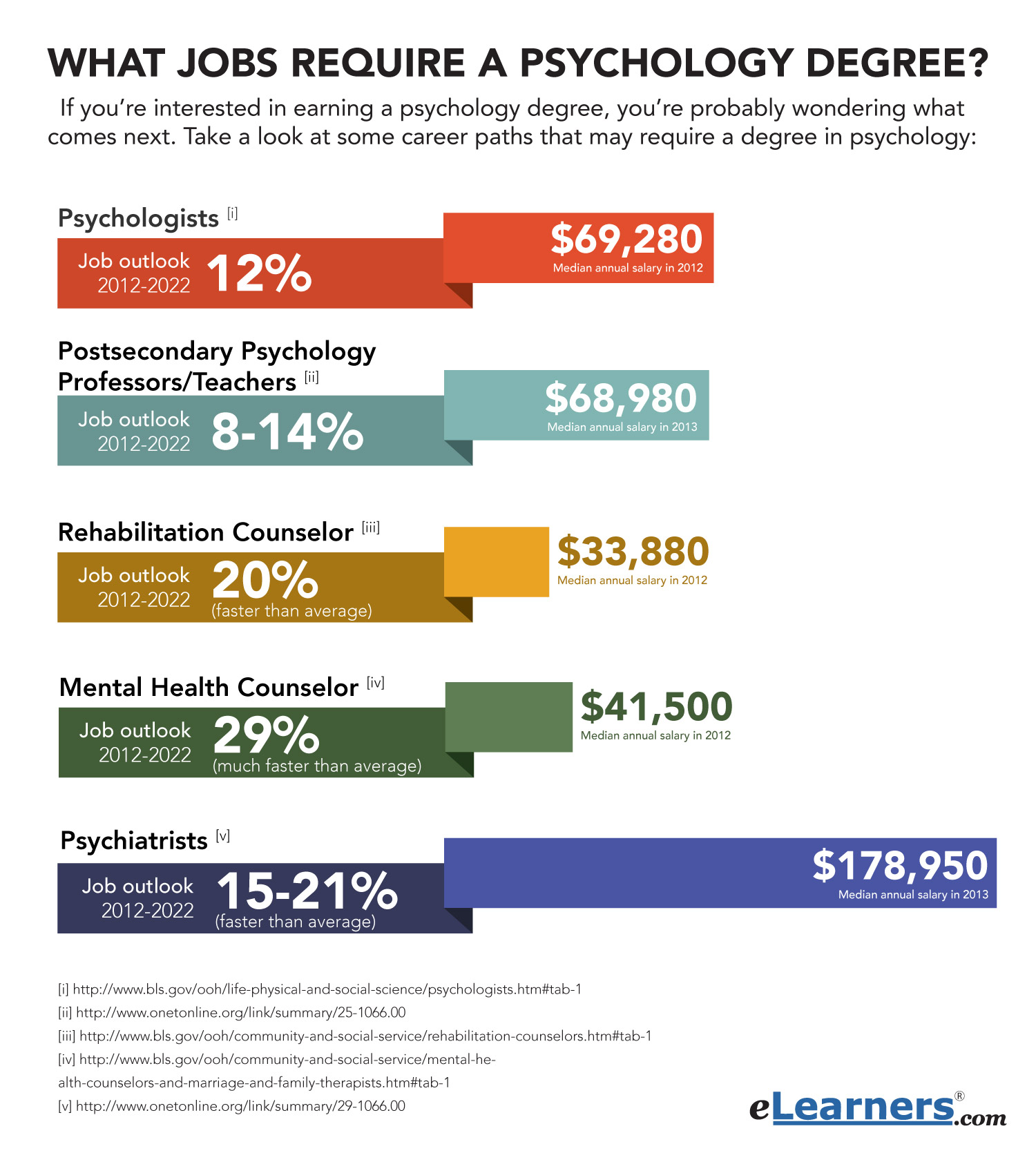 What Jobs Require A Psychology Degree 