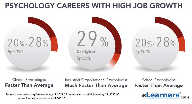 psychologist-salary-job-outlook-elearners