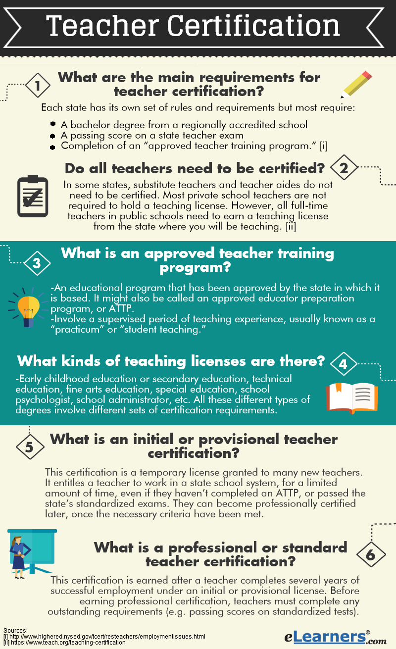 How To Become An Online Teacher : To become an online teacher you need