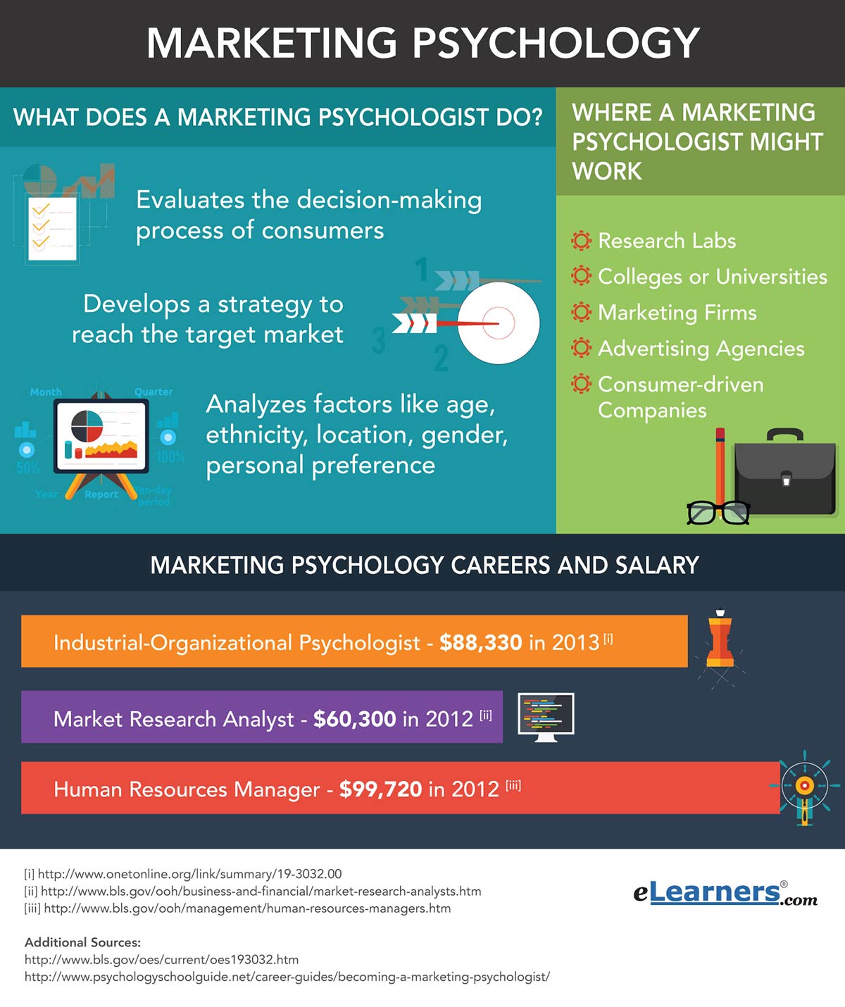 marketing psychology career path