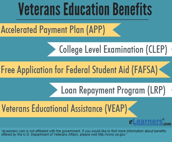 Veterans Education Benefits Information