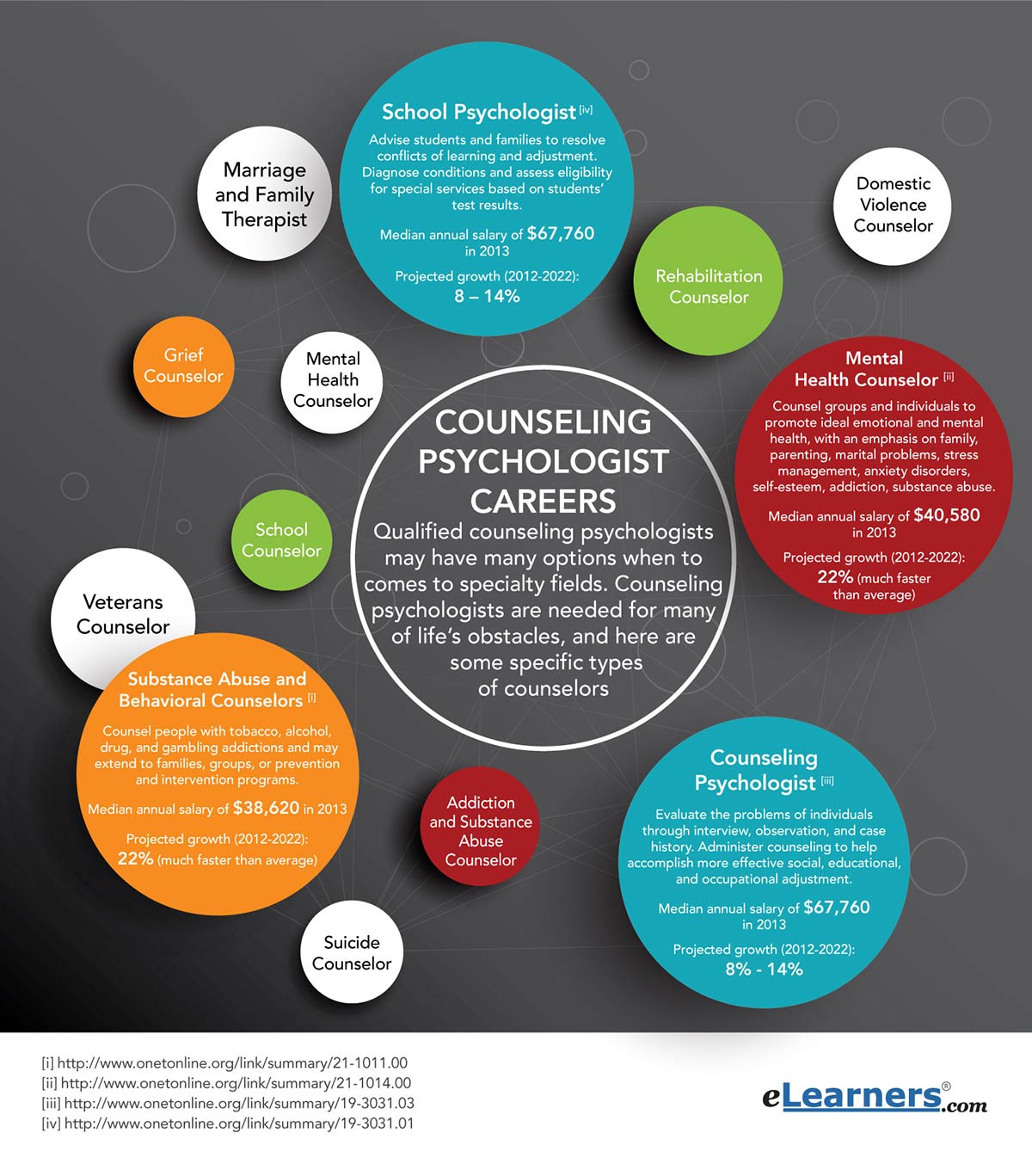 phd in counselor education vs counseling psychology