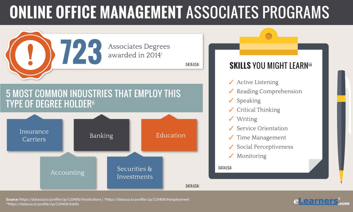 Arriba 98+ imagen associate degree office management