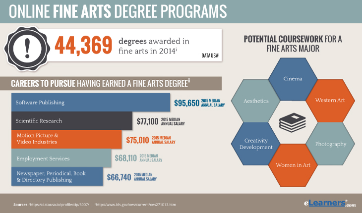 online-fine-arts-degree-fine-arts-degree-online