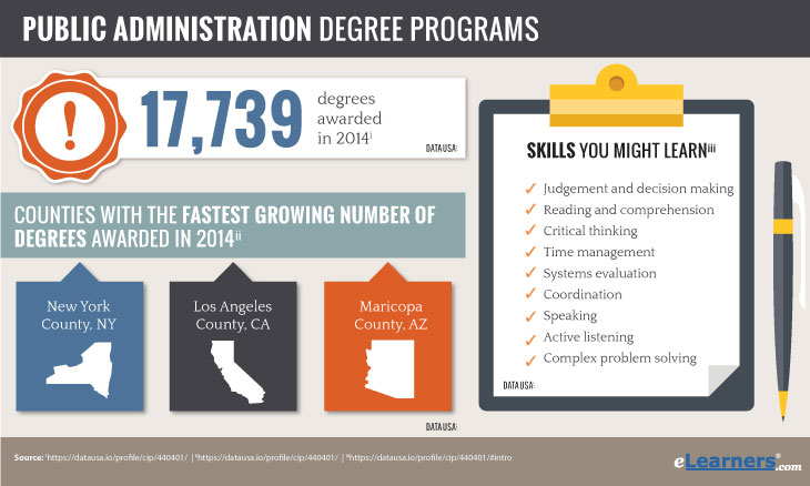 Masters In Public Administration Online | Online MPA Degree