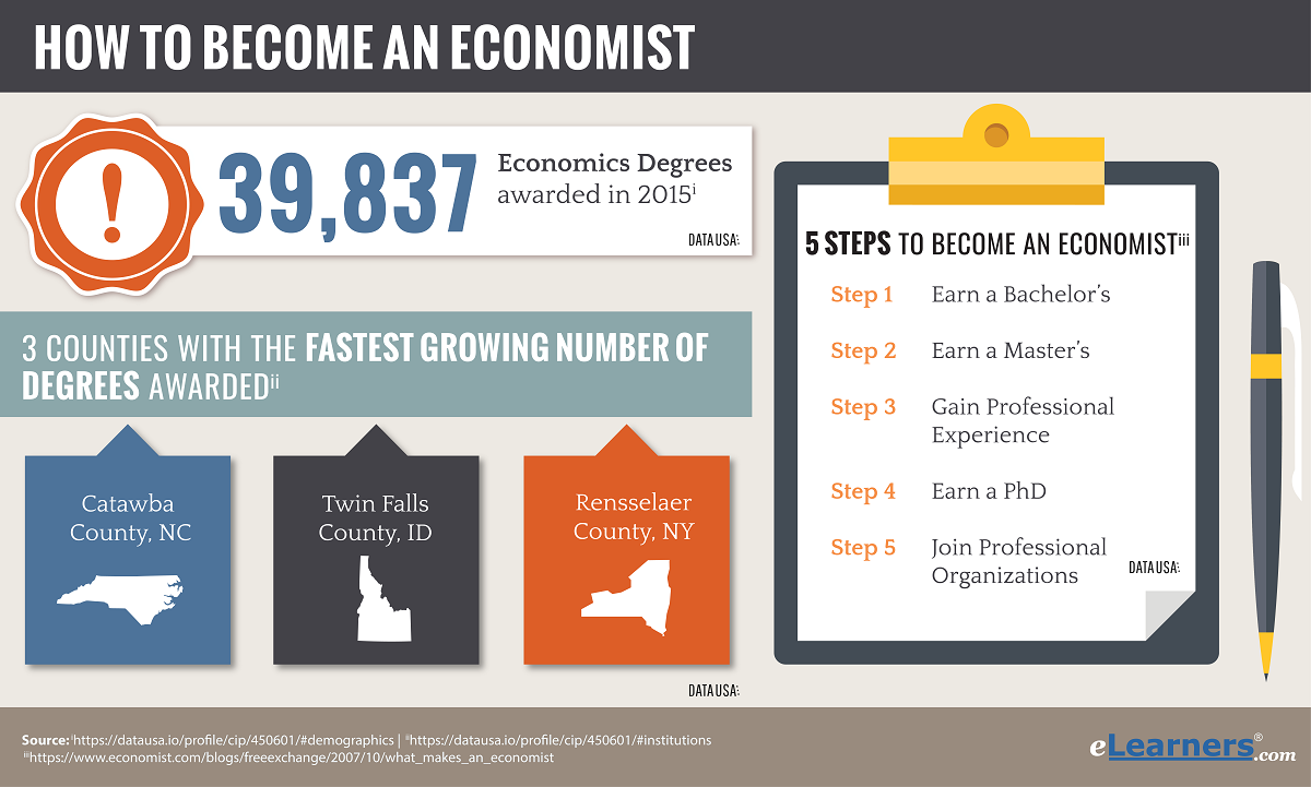 5 Steps On How To Become An Economist And 9 Economics Programs 