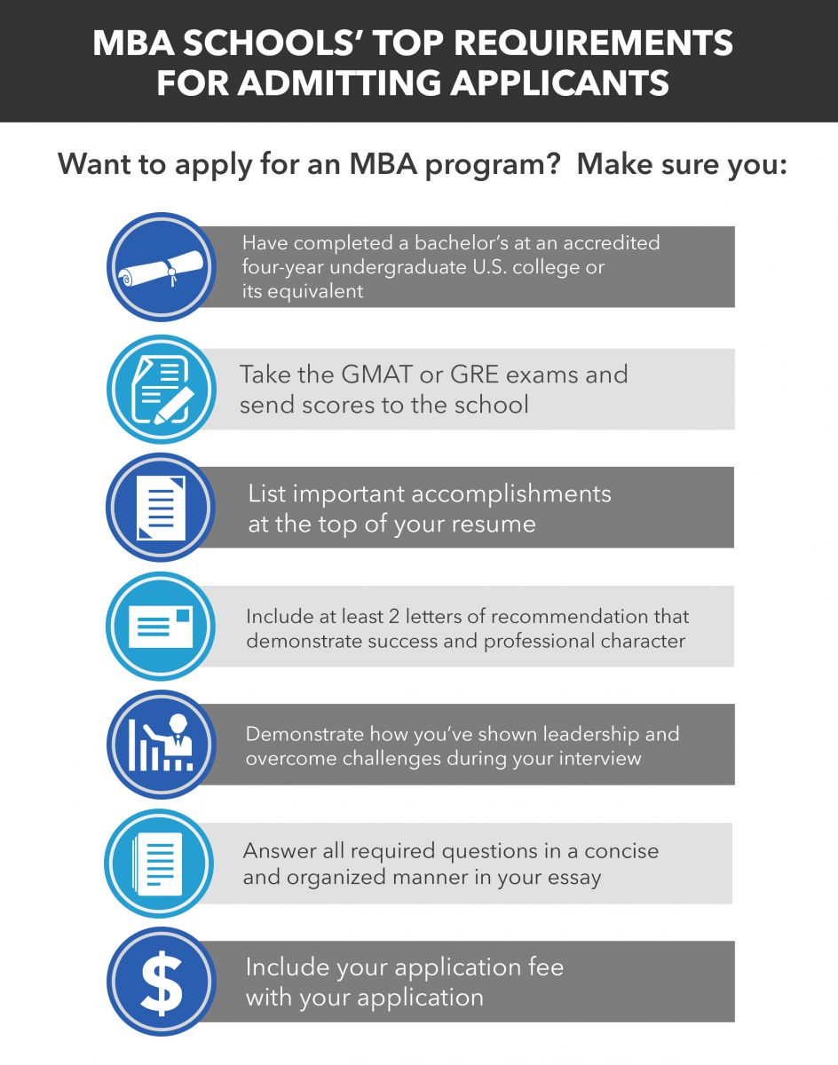 mba admissions; requirements for mba applicants