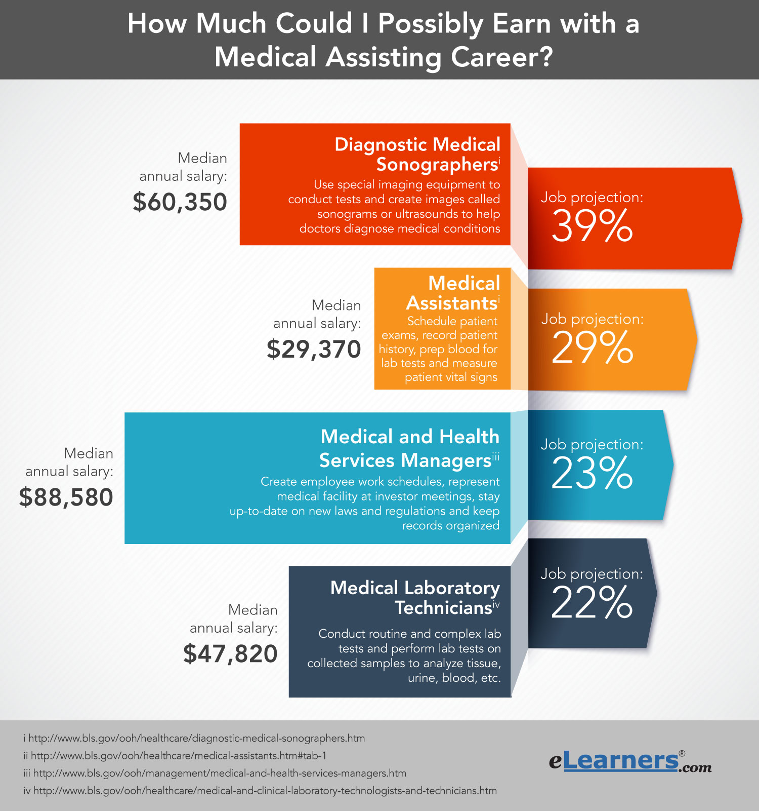 Health Care Assistant Salary Carfordesign