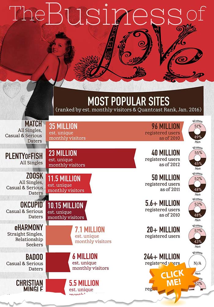 dating sites owned by match