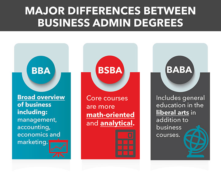 Business Administration Degree Differences 