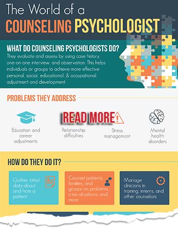 The World Of Counseling Psychology | eLearners