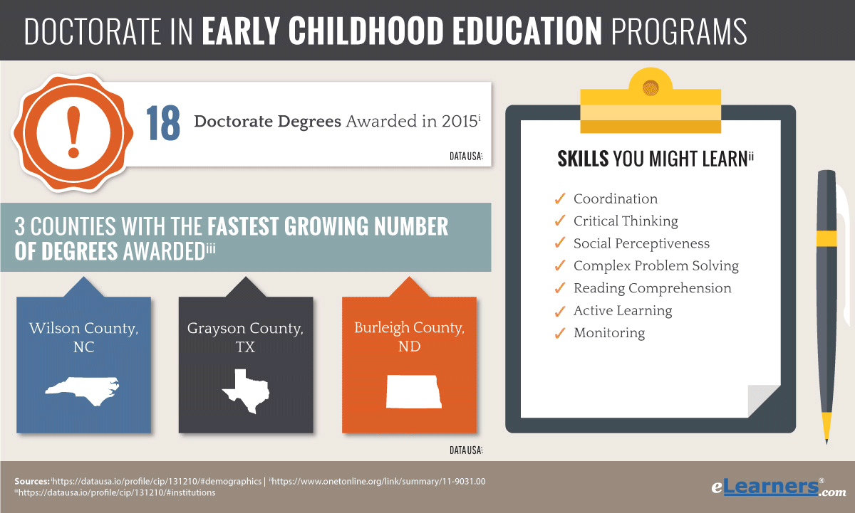 early education doctorate degree