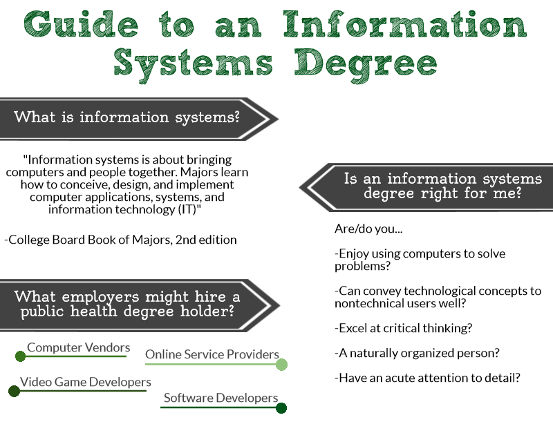 What Are Computer Information Systems? Definition, Degree, and