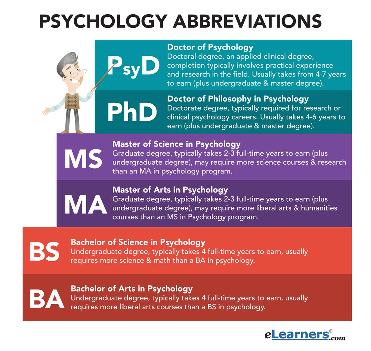 how many years of school for psychology phd
