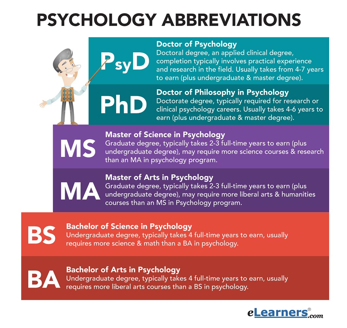 Psychology Abbreviations Imparare Comune Abbreviazioni Psicologia HB 