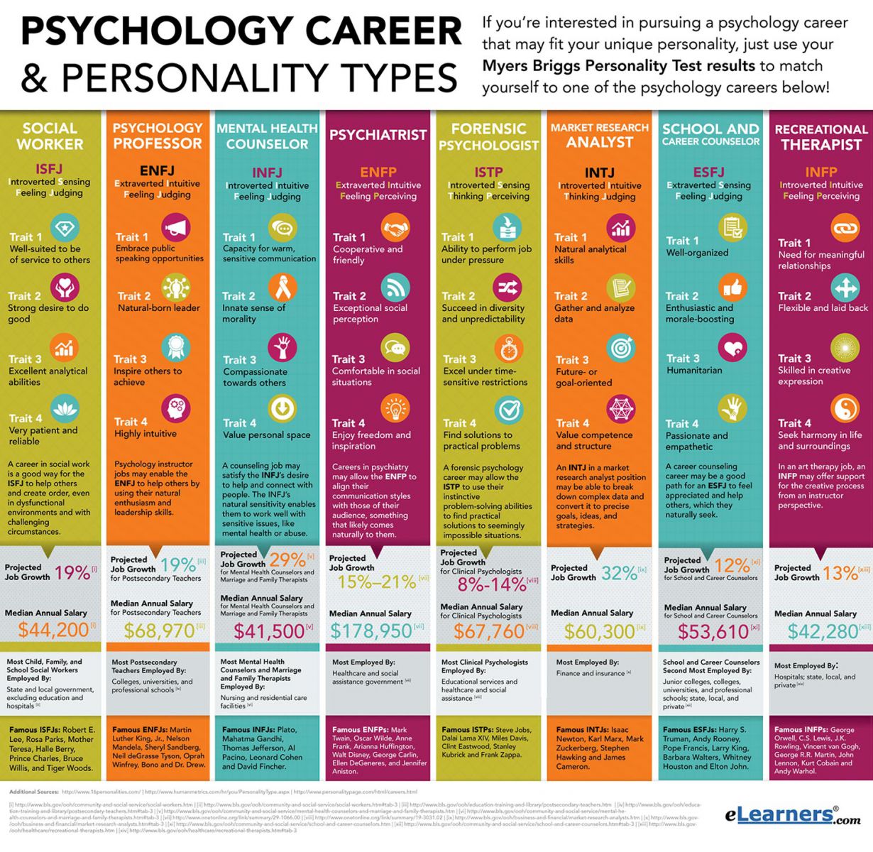 different types of psychology degrees