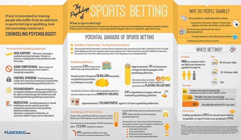 Sports Betting