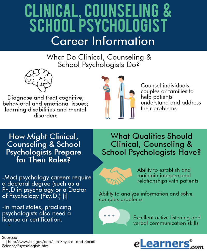 Psychologist Career Information | eLearners