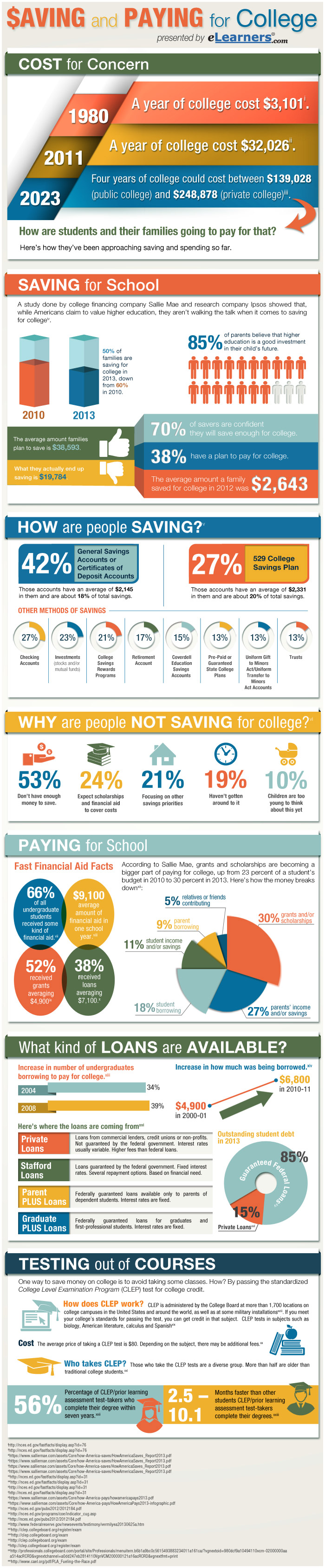 how to pay for college - Saving and paying for college