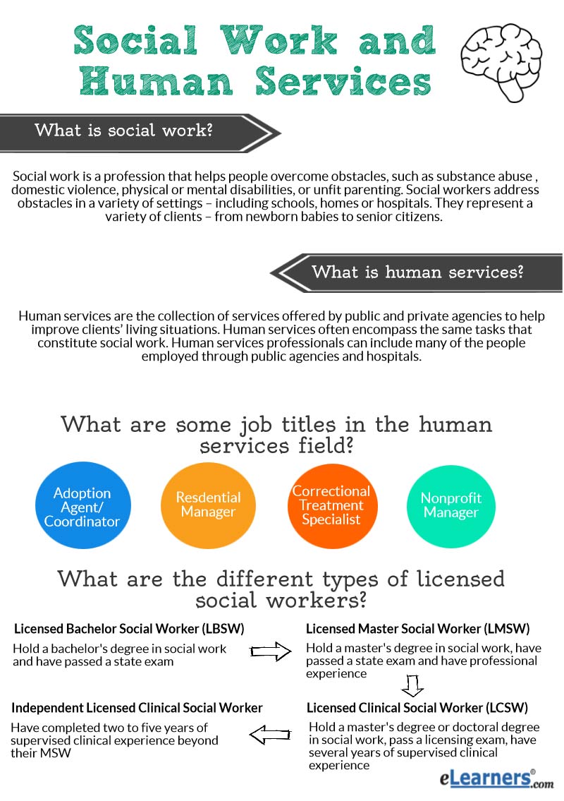 What Is A Social Worker How To Become A Social Worker