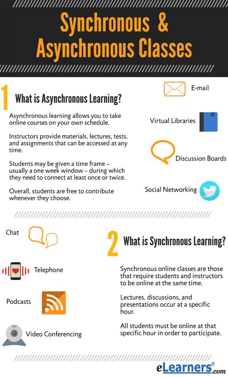 Synchronous Vs Asynchronous Learning Graphic
