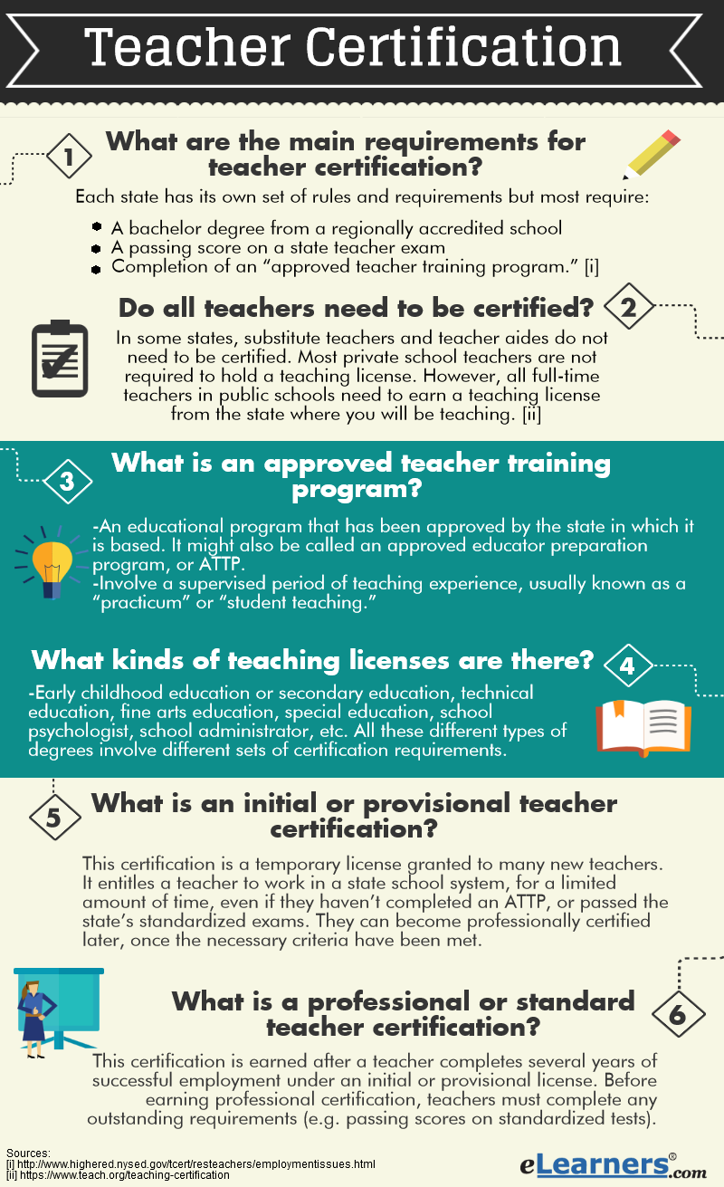 teacher%20certification(1) - Pre Kindergarten Teacher Requirements