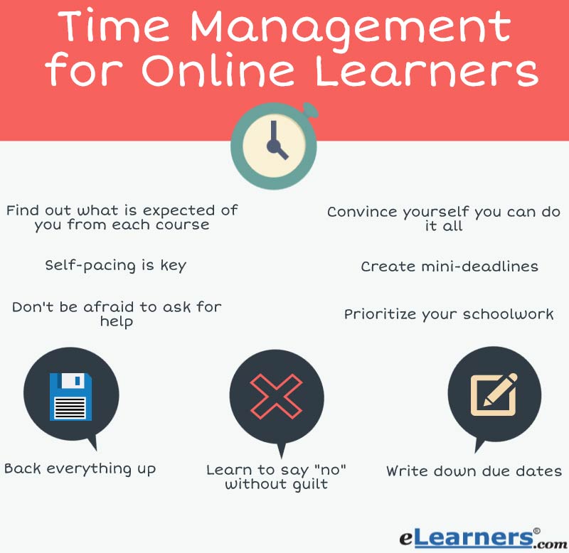 7 Time Management Training Activities That Will Engage Learners.