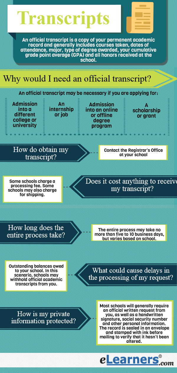 College Transcripts FAQs What Are Transcripts How To Get Them 