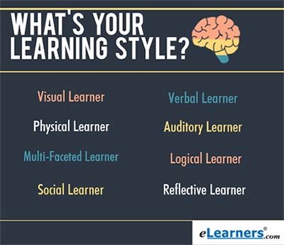 What's Your Learning Style? - Take Our Quiz and Find Out!