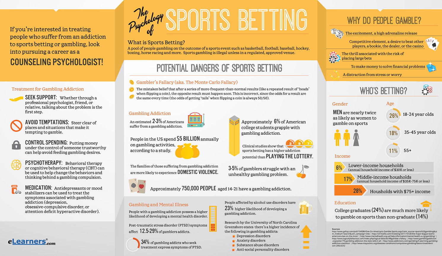 Psychology of gambling problem strategies